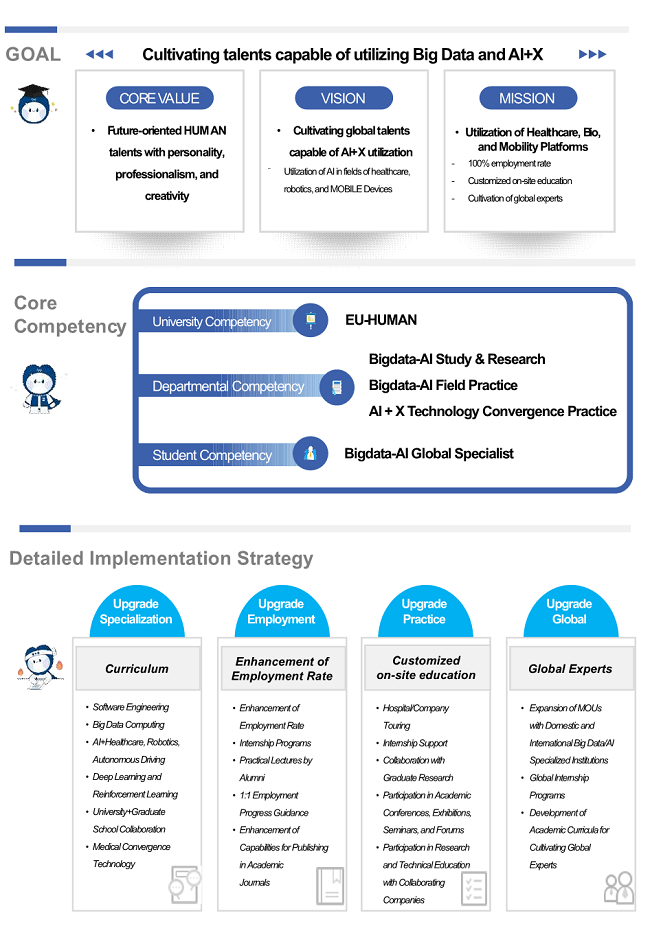 빅데이터인공지능전공 특성화 전략