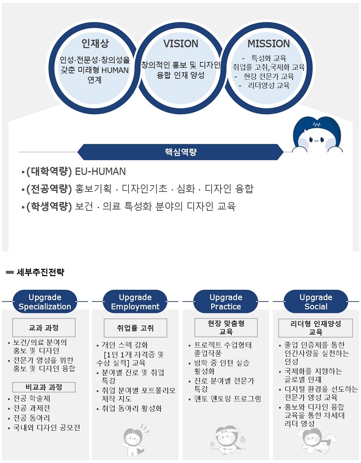 시각디자인전공 특성화 전략