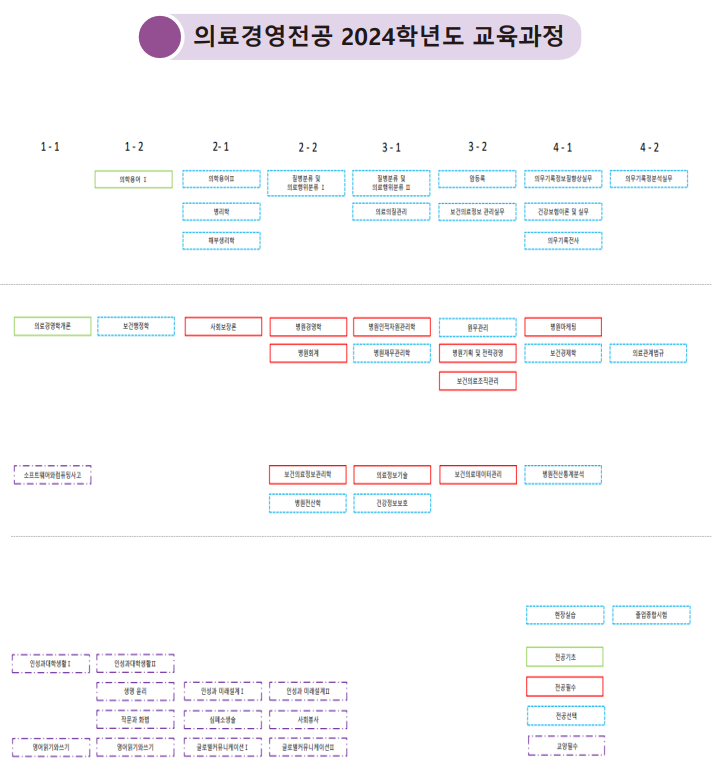 교육과정