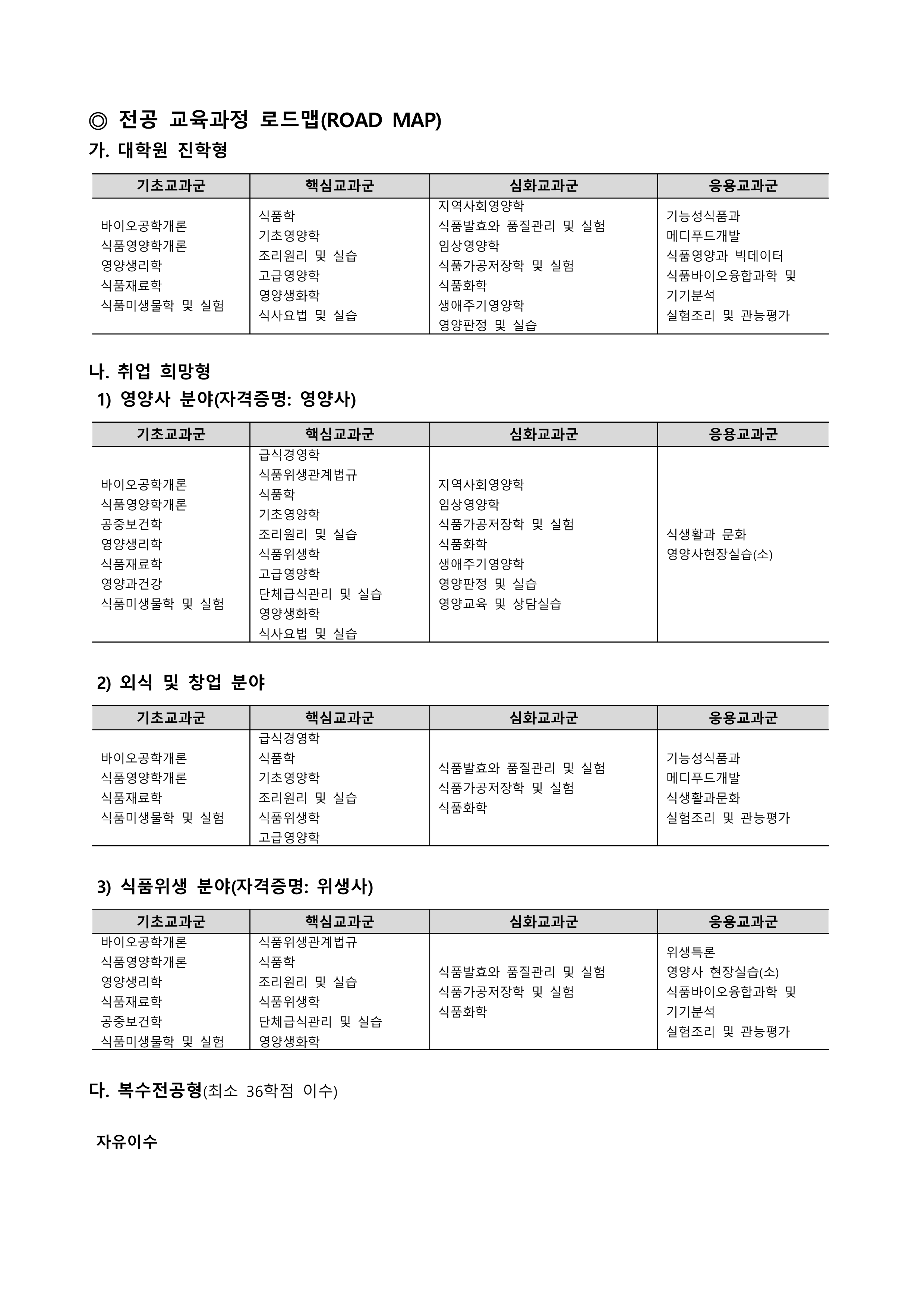 식품영양전공