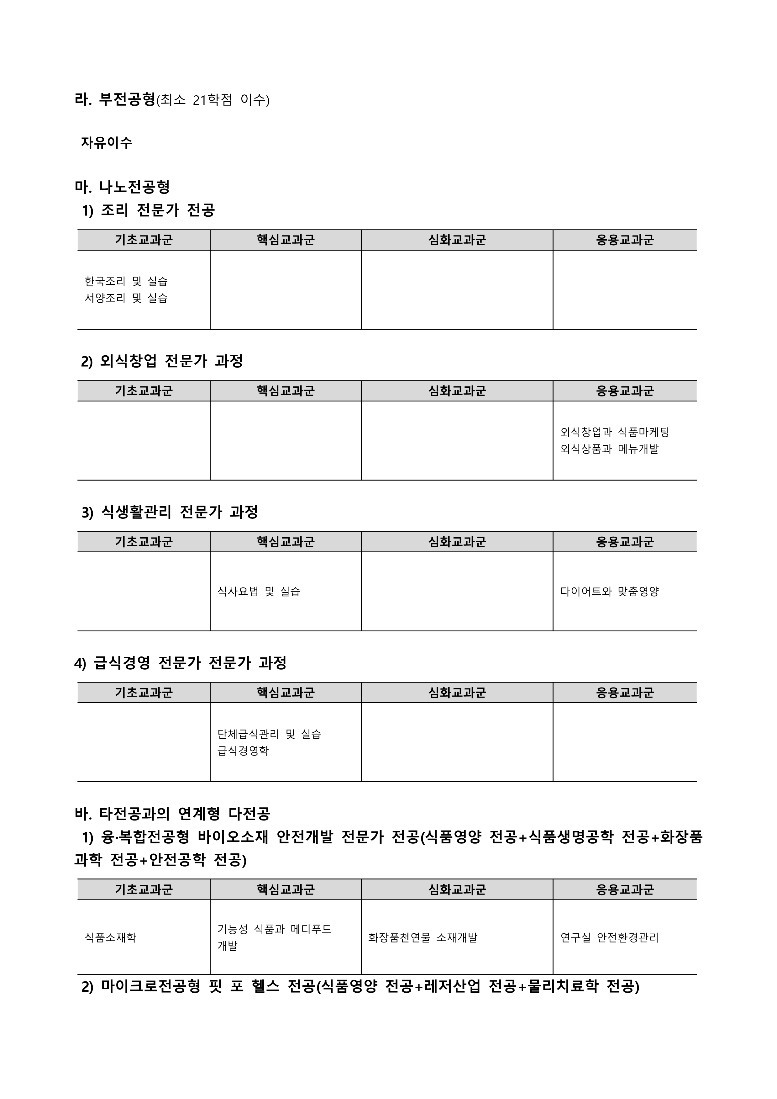 식품영양전공